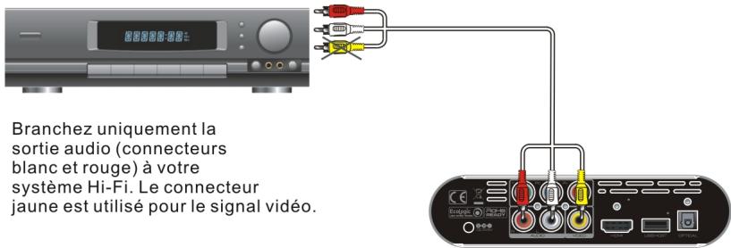 PEEKTON BABYPEEK 2 HD - Connexion audio analogue - 1
