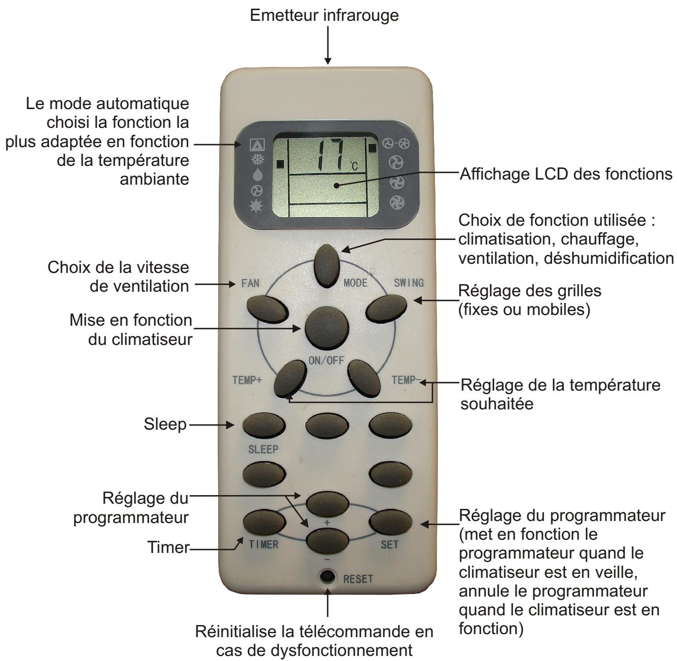 PEEKTON CLIMPACK 35R - REGLAGES - 1