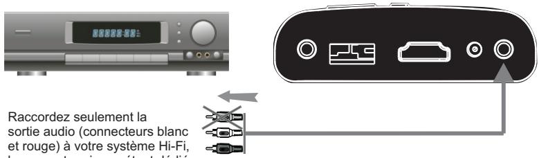 PEEKTON MINIPEEK 259 - Connexion audio analogue - 1
