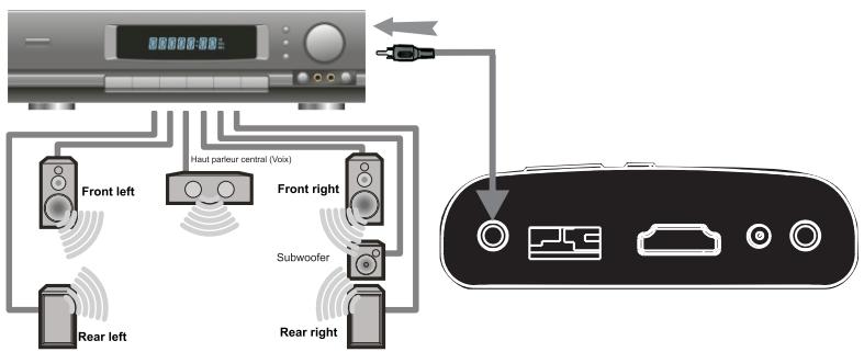 PEEKTON MINIPEEK 259 - Connexion audio numérique - 1