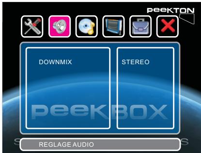 PEEKTON MINIPEEK 259 - Fonctions de la MINIPEEK - 1