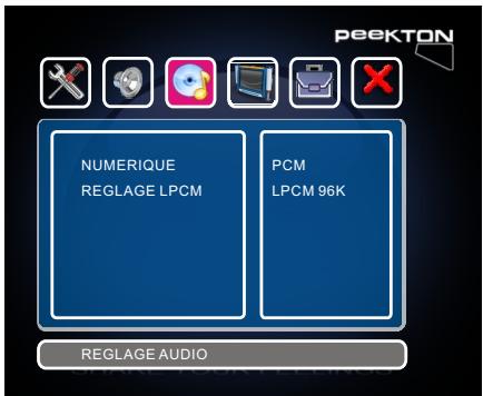 PEEKTON MINIPEEK 288 - Fonctions de la MINIPEEK - 2