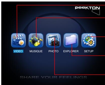 PEEKTON MINIPEEK 288 - Menu Principal - 1