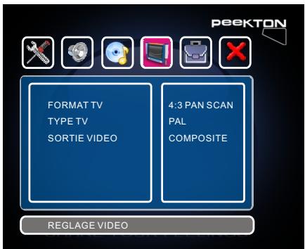 PEEKTON MINIPEEK 288 - REGLAGEVIDEO - 1