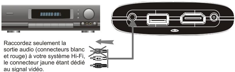 PEEKTON MINIPEEK 288 - Connexion audio analogue - 1