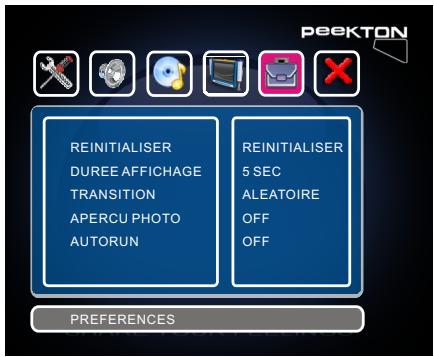 PEEKTON MINIPEEK 288 - Fonctions de la MINIPEEK - 1