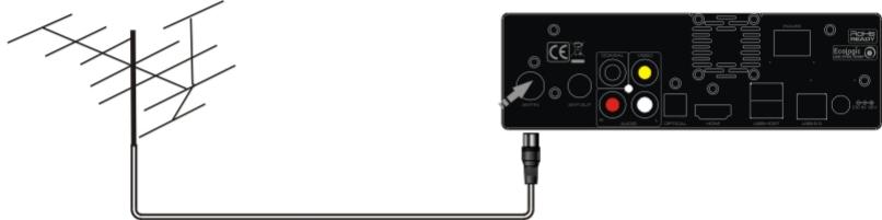 PEEKTON PEEKBOX 264 HD PRO - ENTRÉ ANTENNE / RF - 1