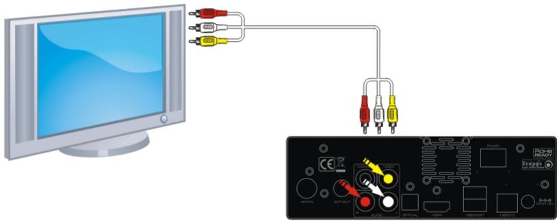 PEEKTON PEEKBOX 264 HD PRO - Connexion audio/video analogue - 1