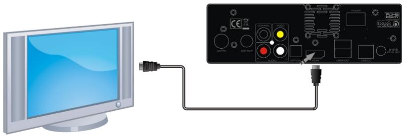 PEEKTON PEEKBOX 264 HD PRO - Connexion audio/video numérique - 1