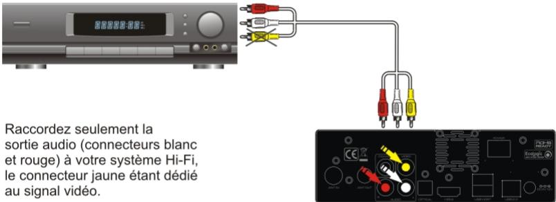 PEEKTON PEEKBOX 264 HD PRO - Connexion audio analogue - 1