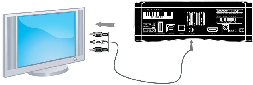 PEEKTON PEEKBOX 40 - Connexion audio/vidéo analogue - 1