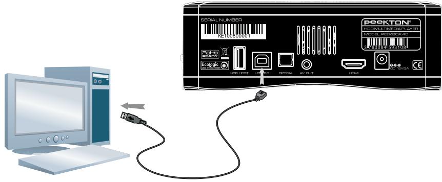 PEEKTON PEEKBOX 40 - Connexion à l'ordinateur via le port USB - 1