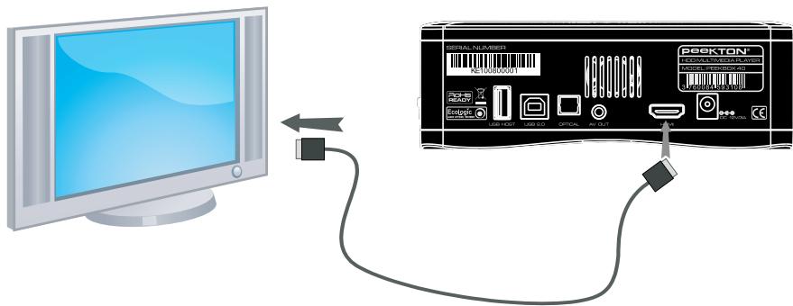 PEEKTON PEEKBOX 40 - Connexion audio/védo numérique - 1