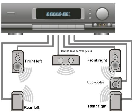 PEEKTON PEEKBOX 40 - Connexion audio numérique - 1