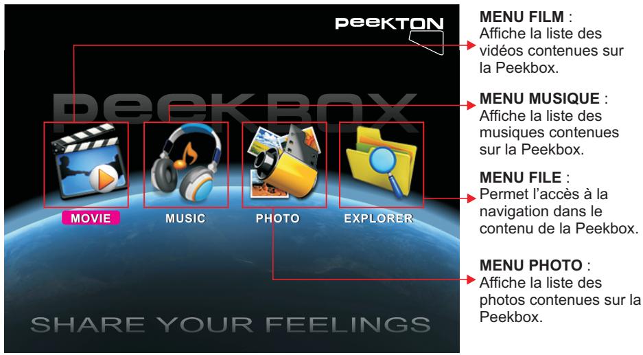 PEEKTON PEEKBOX 40 - Menu Principal - 1