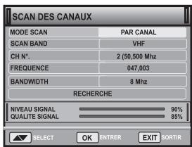 PEEKTON PK 1211 TNT - SCAN DES CHÂINES - 2