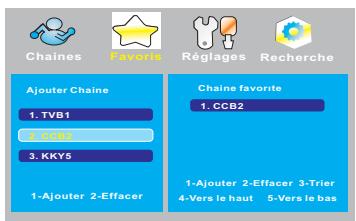 PEEKTON PK 1350 TNT HDMI - Accécer aux chaînes favorites: - 4