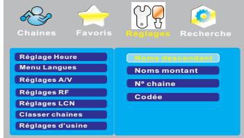 PEEKTON PK 1350 TNT HDMI - Classer les chaînes - 1