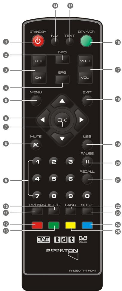 PEEKTON PK 1350 TNT HDMI - Télecommande (suite) - 1