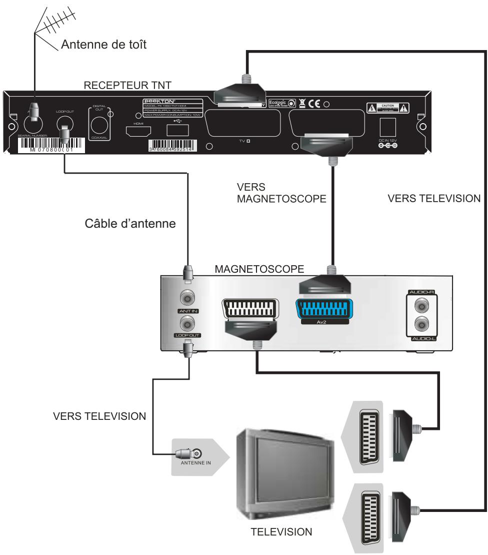 PEEKTON PK 1350 TNT HDMI - Raccordement d'un magnétoscope - 1