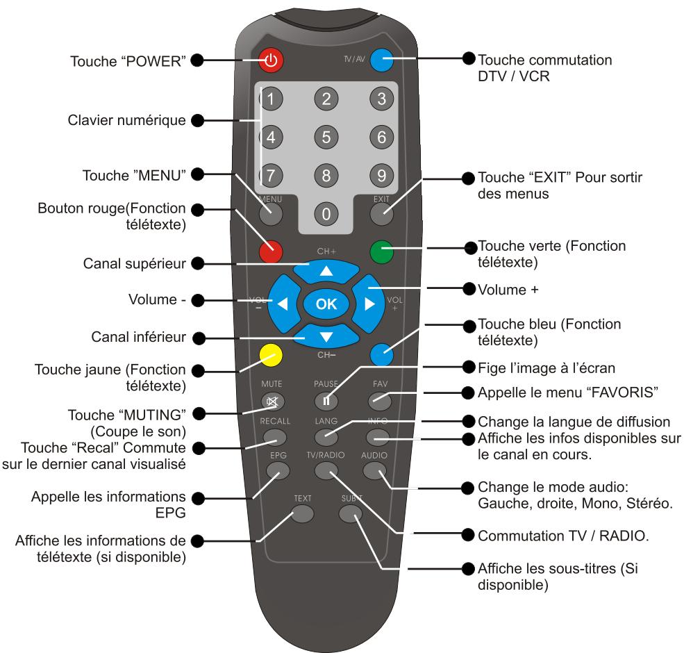 PEEKTON PK 1400 TNT - Télécommande - 1