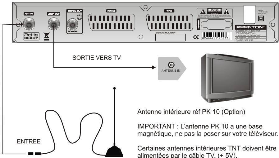 PEEKTON PK 1400 TNT - Raccordement d'une antenné TV interieure - 1