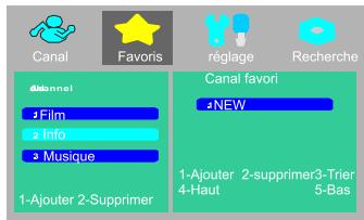 PEEKTON PK 1400 TNT - Ajouter des chaînes au groupe favoris : - 4