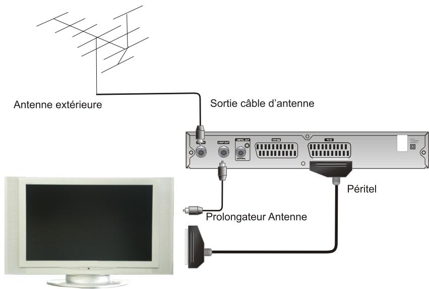 PEEKTON PK 1400 TNT - Raccordement à votre télévisueur - 1