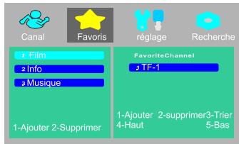 PEEKTON PK 1400 TNT - Ajouter des chaînes au groupe favoris : - 3