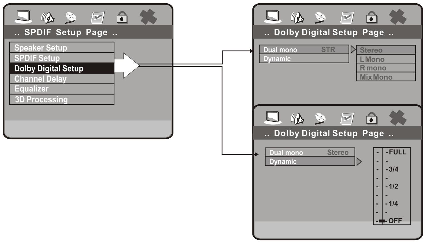 PEEKTON PK 6004 - Configuration des menus - 7