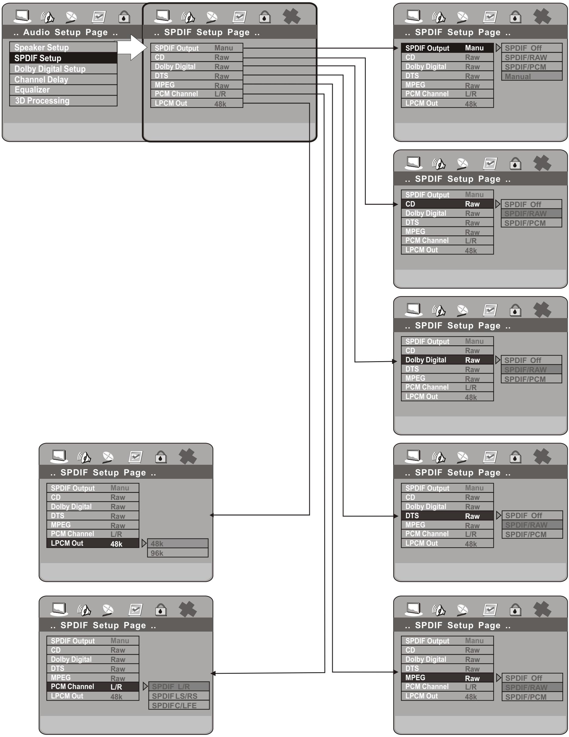 PEEKTON PK 6004 - Configuration des menus - 6