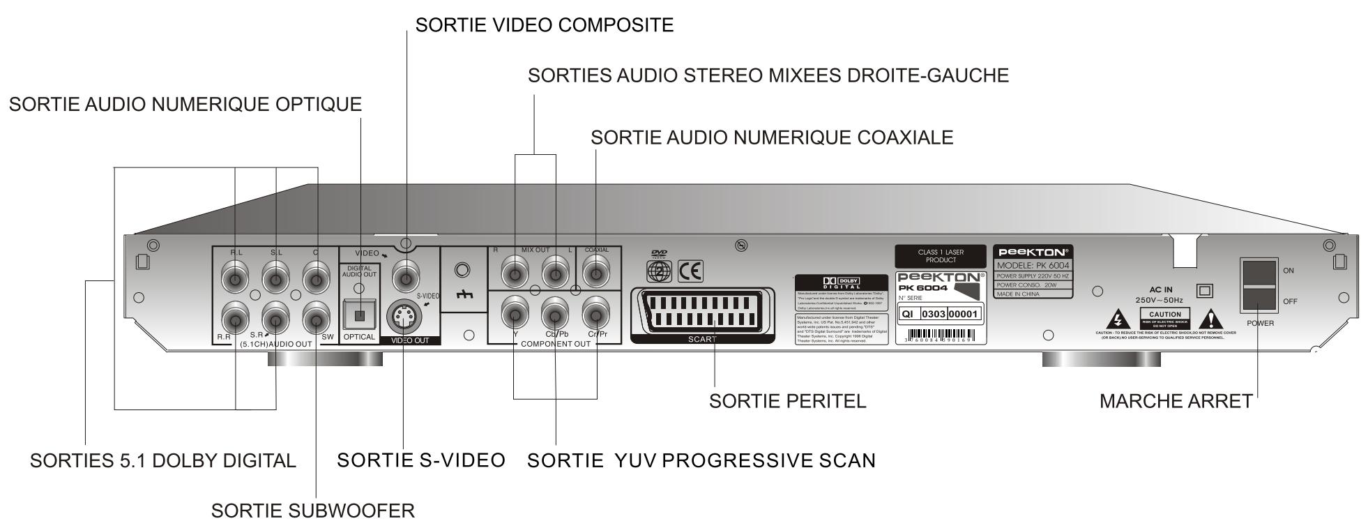 PEEKTON PK 6004 - Utilisation de la télécommande - 4