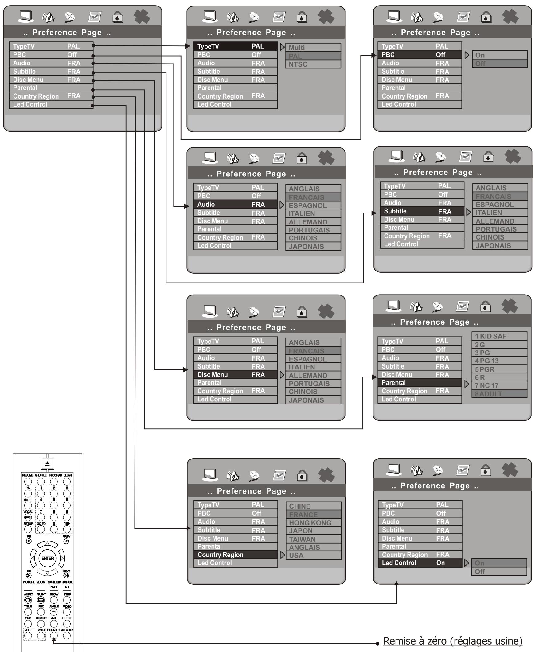 PEEKTON PK 6004 - Menu configuration PREFERENCES - 1