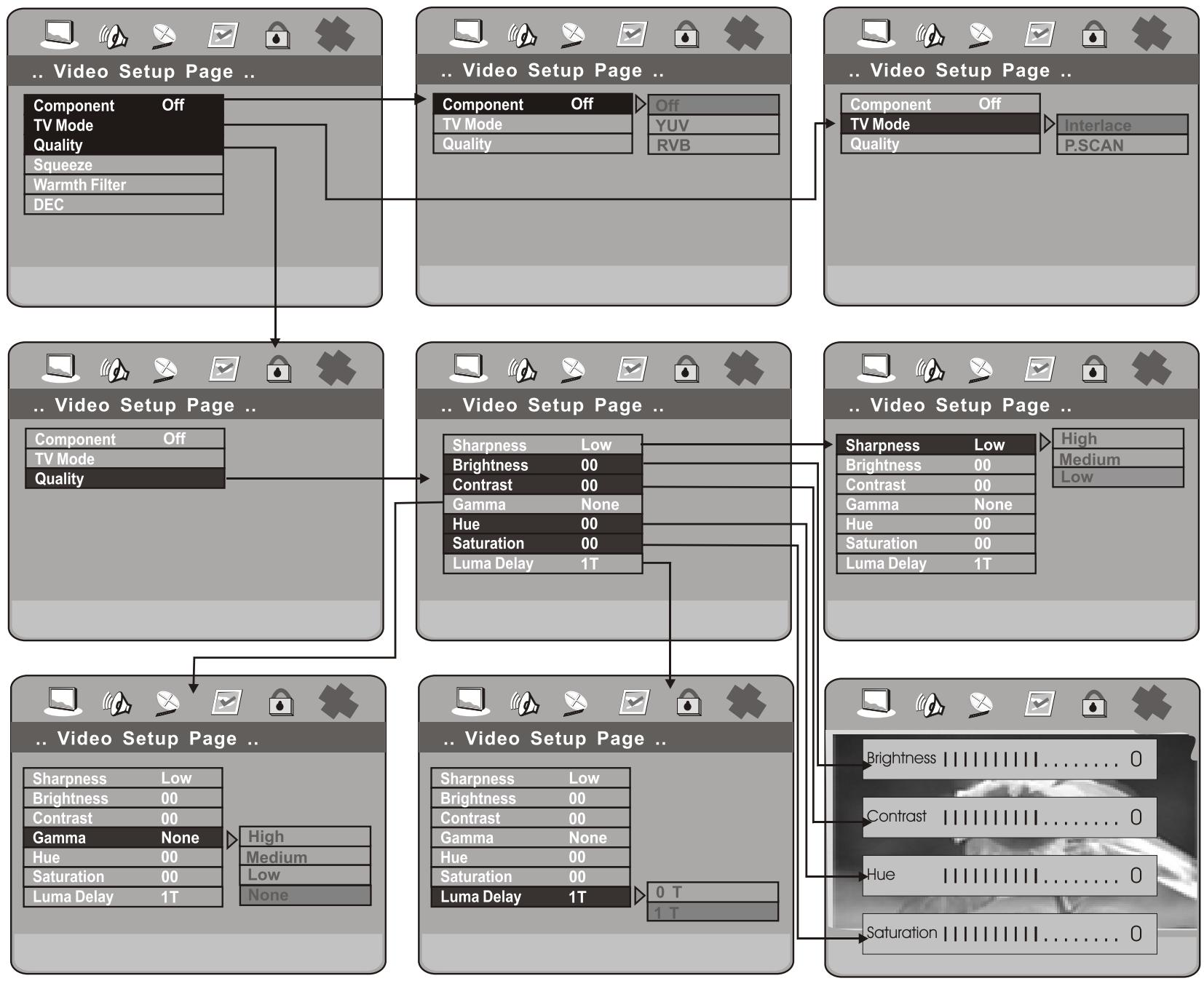 PEEKTON PK 6004 - Configuration des menus - 10