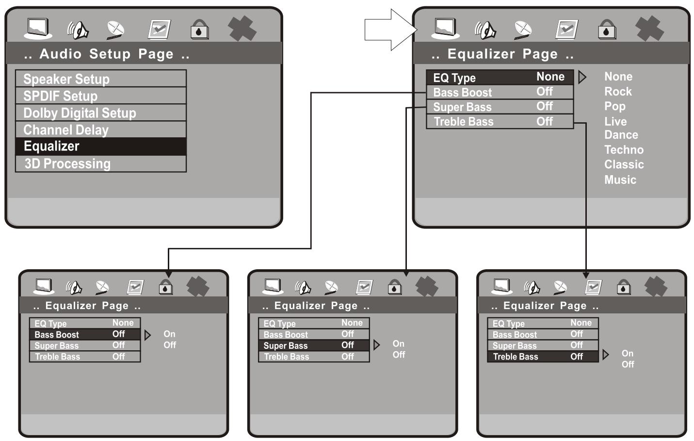 PEEKTON PK 6004 - Configuration des menus - 9