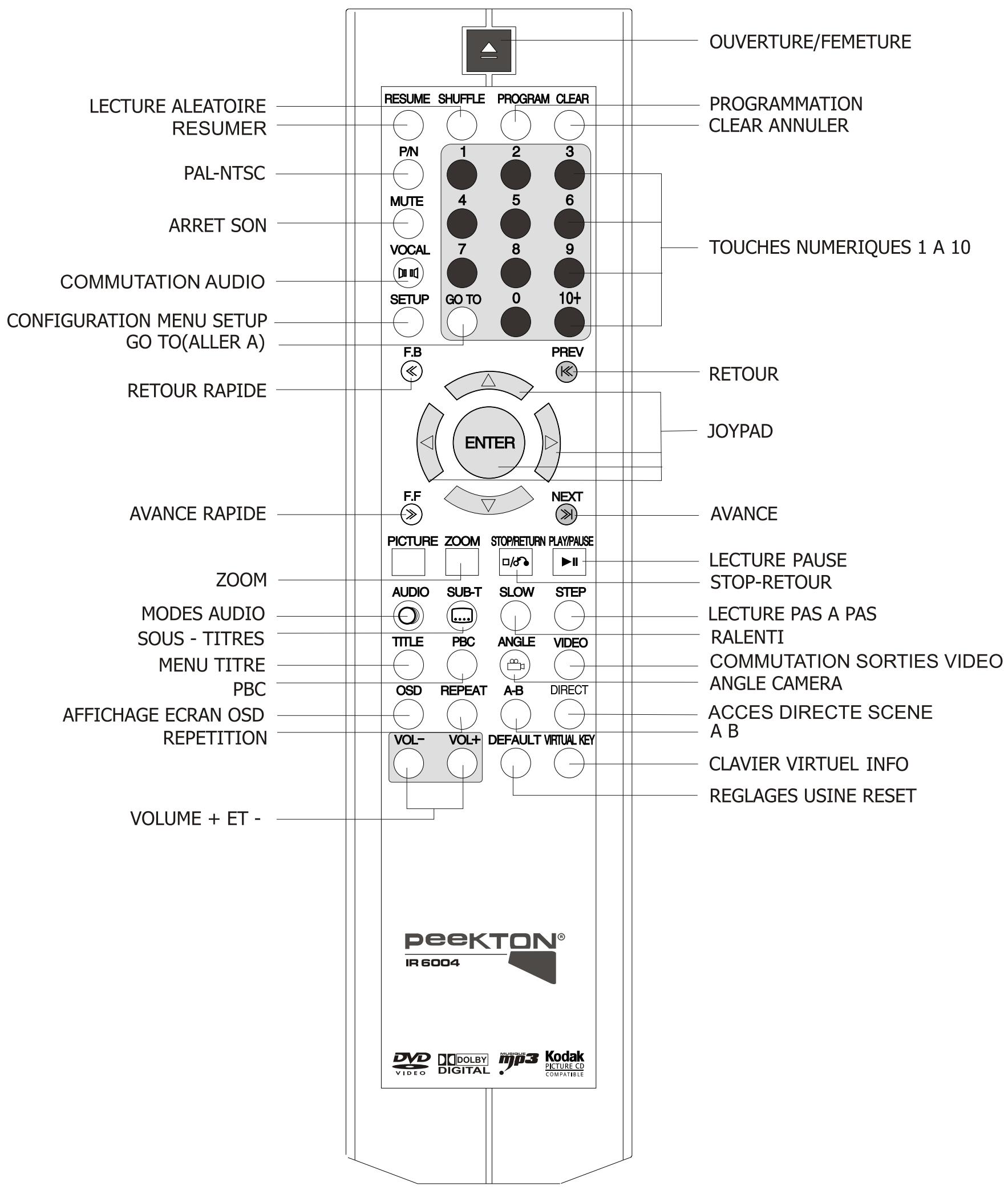 PEEKTON PK 6004 - Utilisation de la télécommande - 5