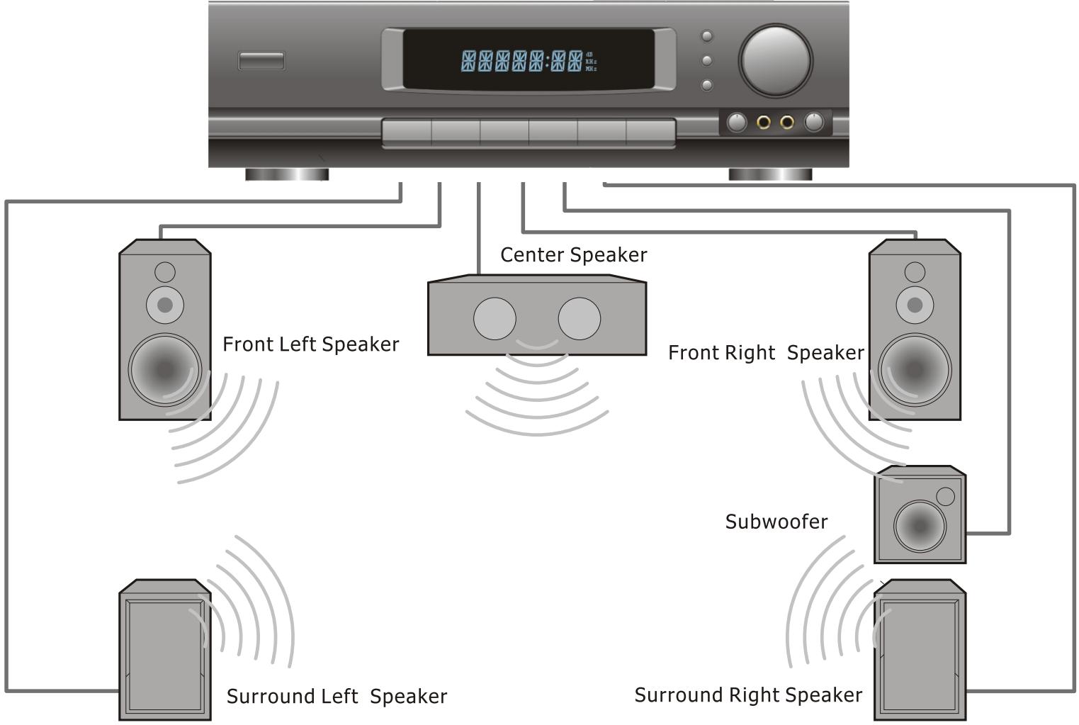 PEEKTON PK 6004 - Raccordement à un ampli 5.1 audio in - 2