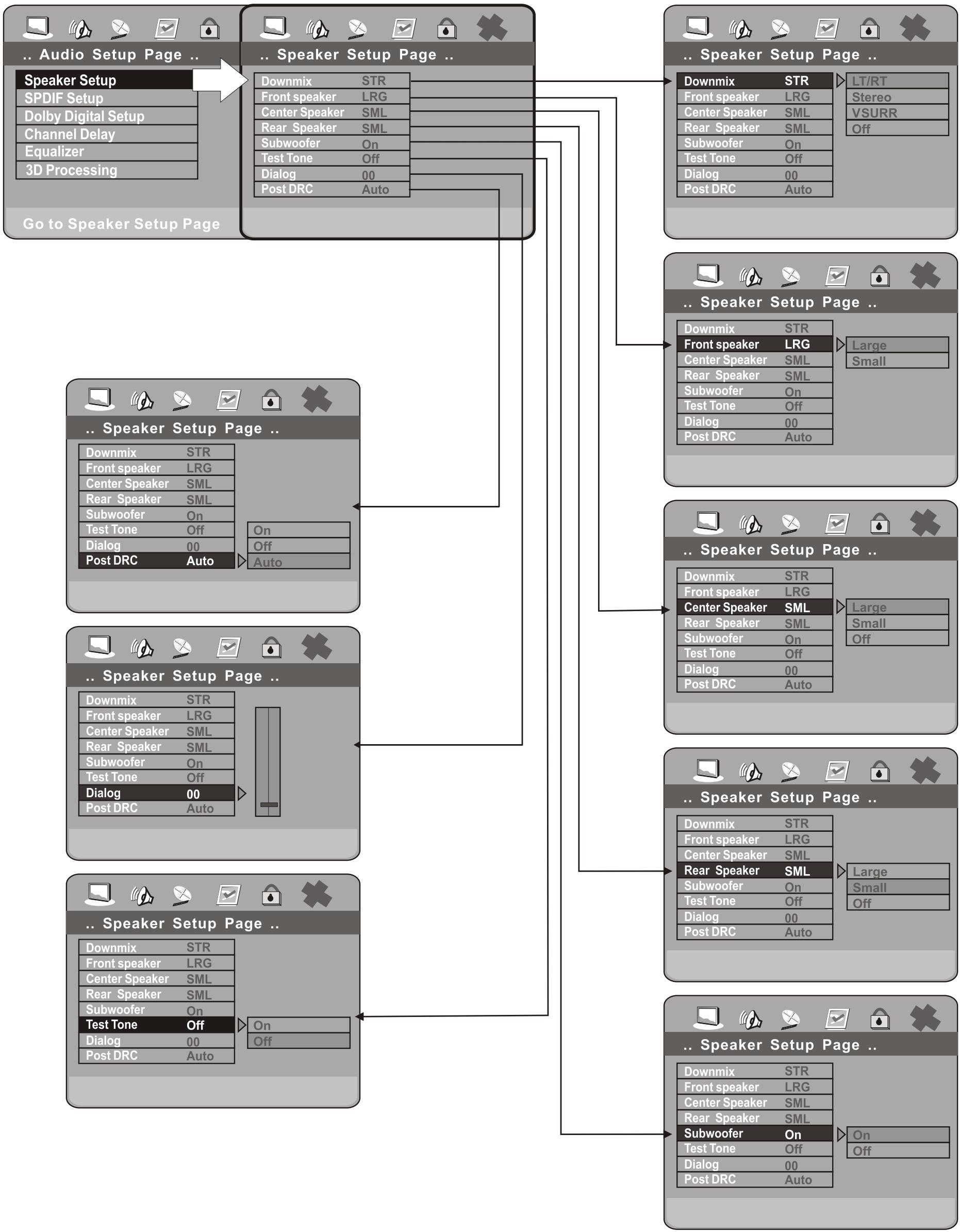 PEEKTON PK 6004 - Configuration des menus - 5