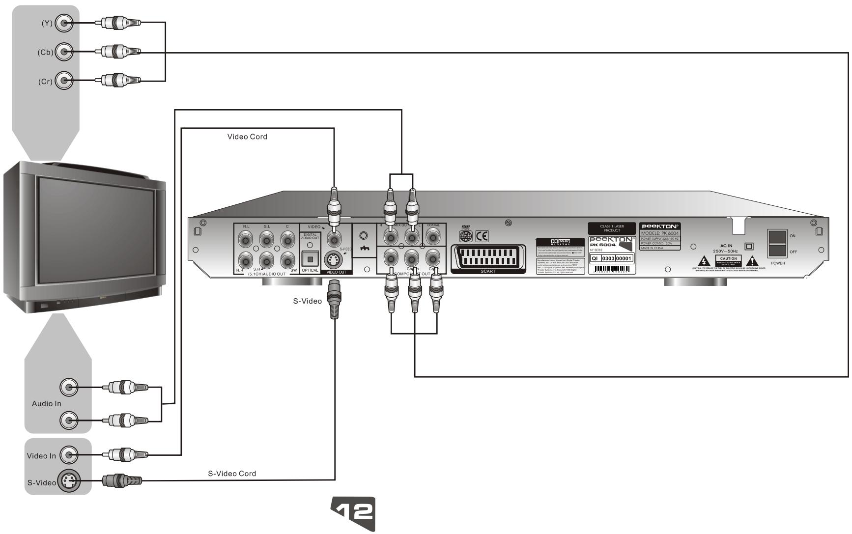 PEEKTON PK 6004 - Raccordement mode interlacé-scan - 1