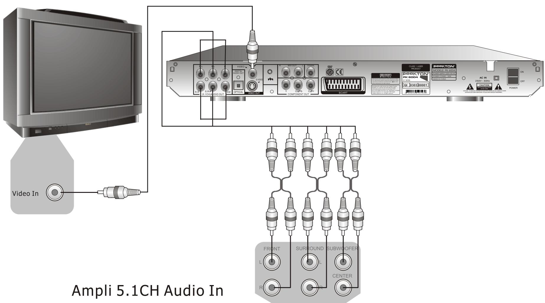 PEEKTON PK 6004 - Raccordement à un ampli 5.1 audio in - 1