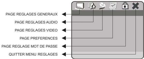 PEEKTON PK 6024 - Menu SETUP (paramètres de l'unité) - 1