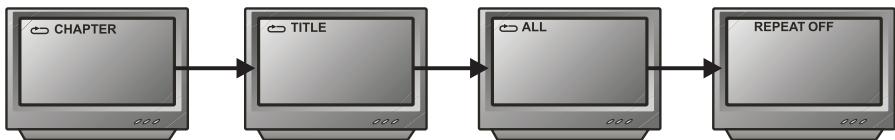 PEEKTON PK 6024 - Fonction REPETITION - 2