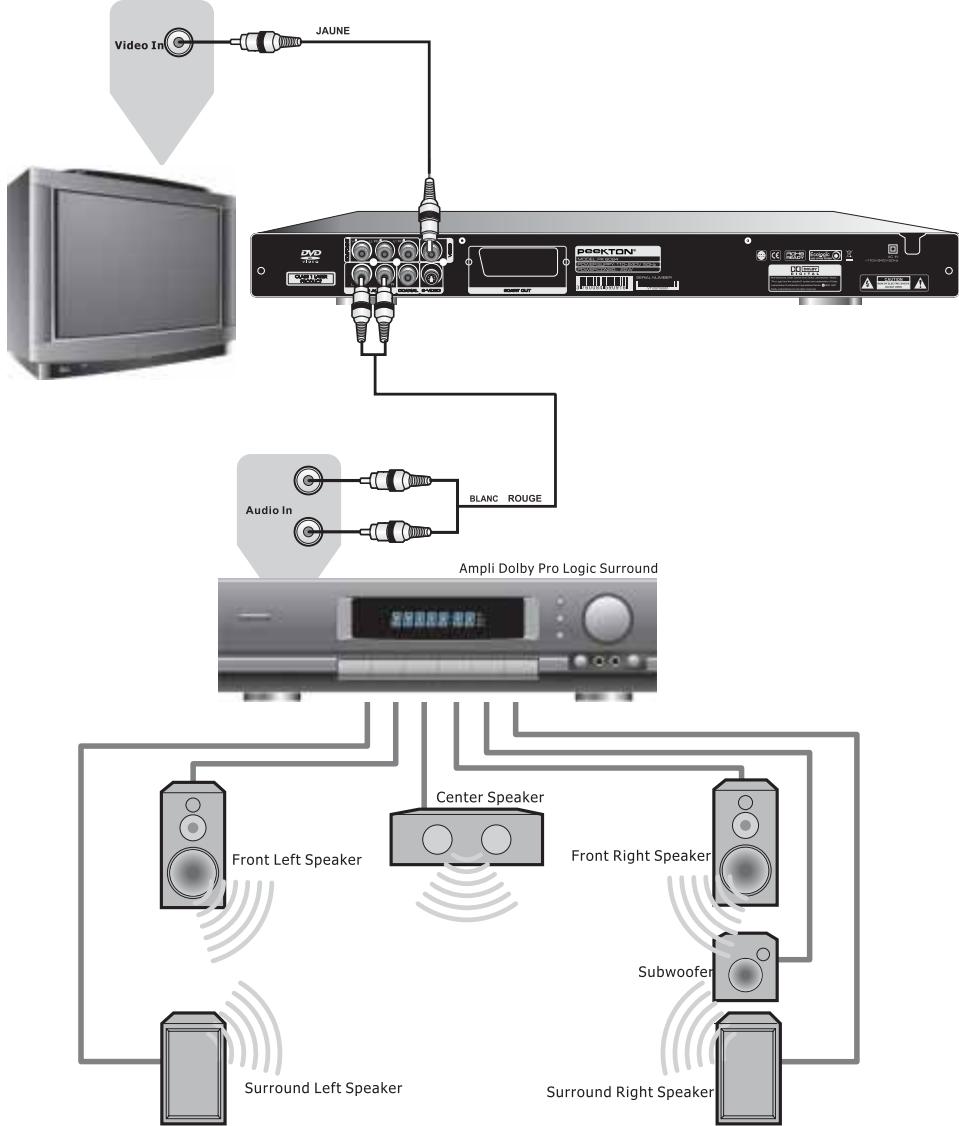 PEEKTON PK 6024 - Raccordement à un système audio/vidéo simple - 1