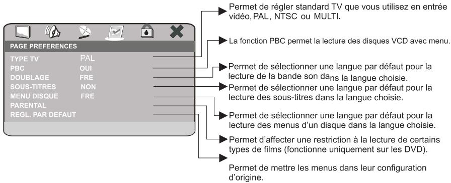 PEEKTON PK 6024 - Menu SETUP (paramètres de l'unité) - 2