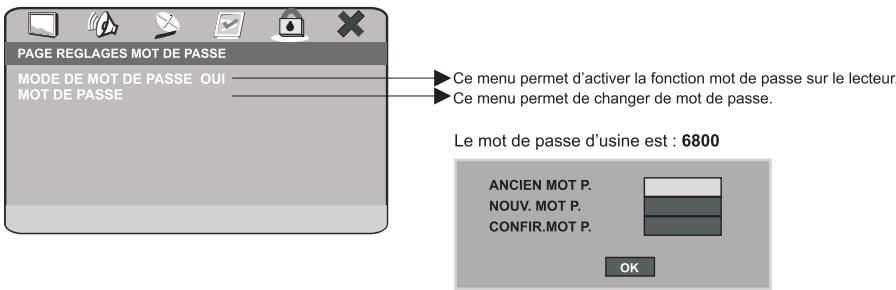 PEEKTON PK 6024 - Menu REGLAGES MOT DE PASSE - 1