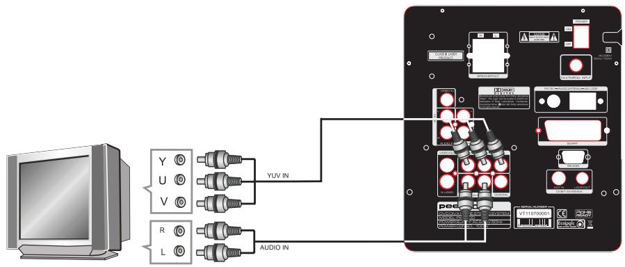 PEEKTON PK 8700 - YUV/YPbPr - 1