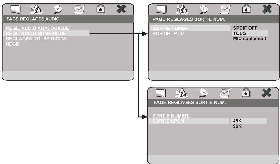 PEEKTON PK 8700 - Page réglages audio (suite) - 2