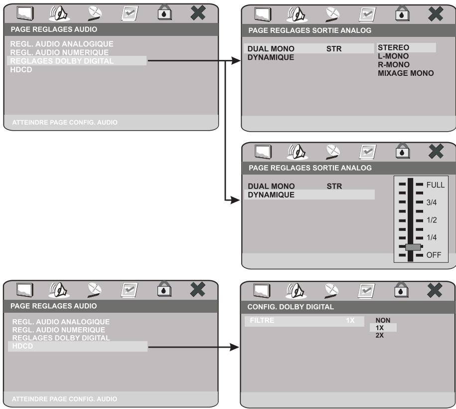 PEEKTON PK 8700 - Page réglages audio (suite) - 1