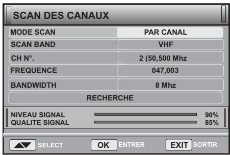 PEEKTON PK 8700 - SCAN DES CANAUX. - 1