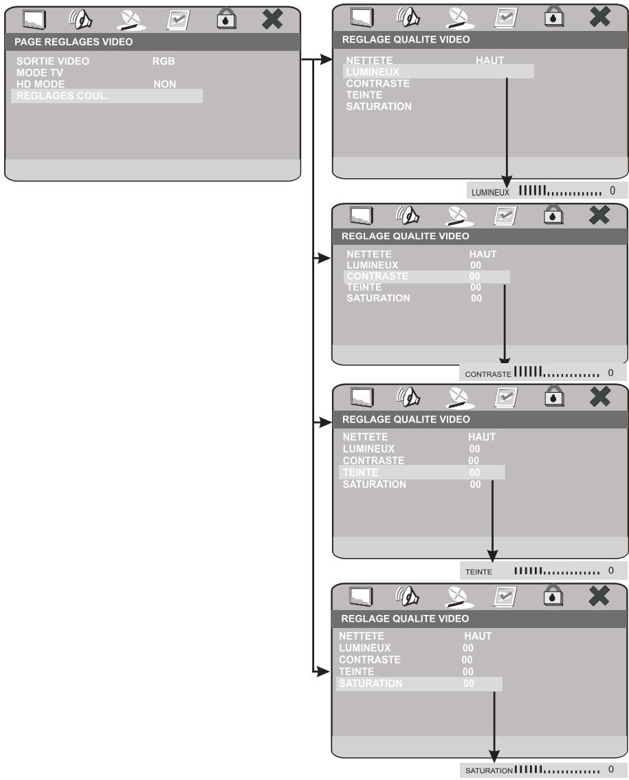 PEEKTON PK 8700 - Page réglages video (suite) - 1